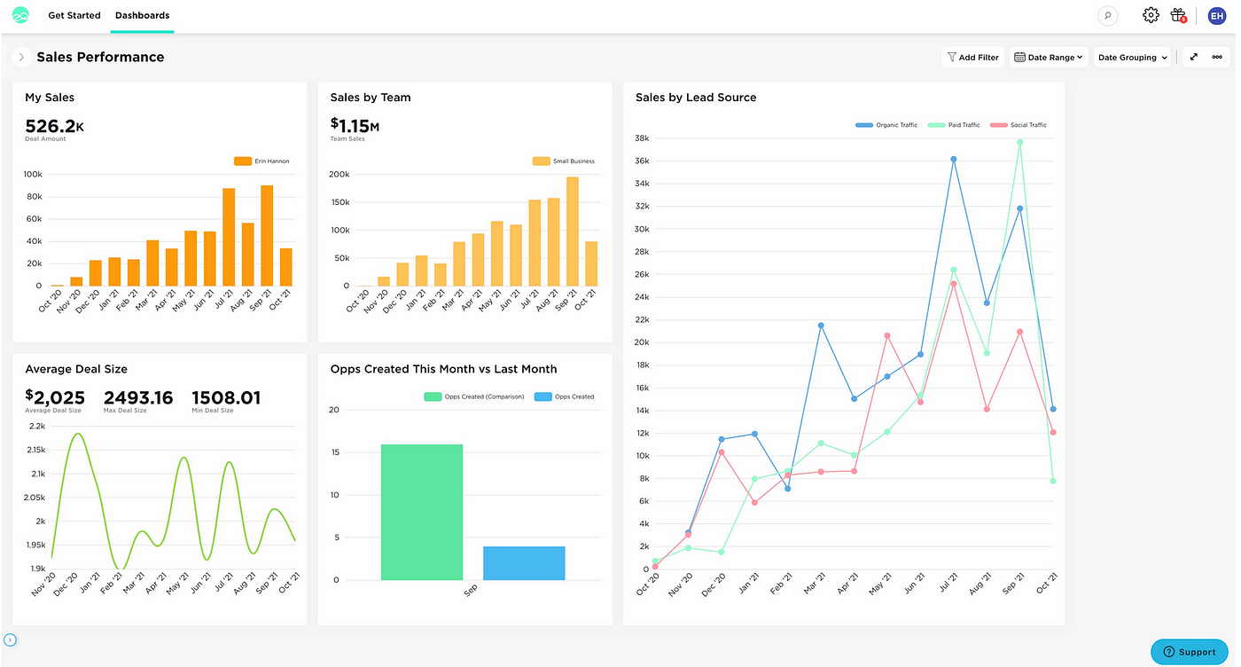 Business Intelligence Dashboard